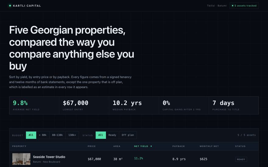 KARTLI CAPITAL, таблица и калькулятор